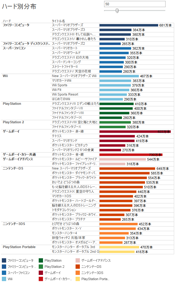 ミリオンタイトル一覧から見る国内ゲーム市場の趨勢 A Successful Failure