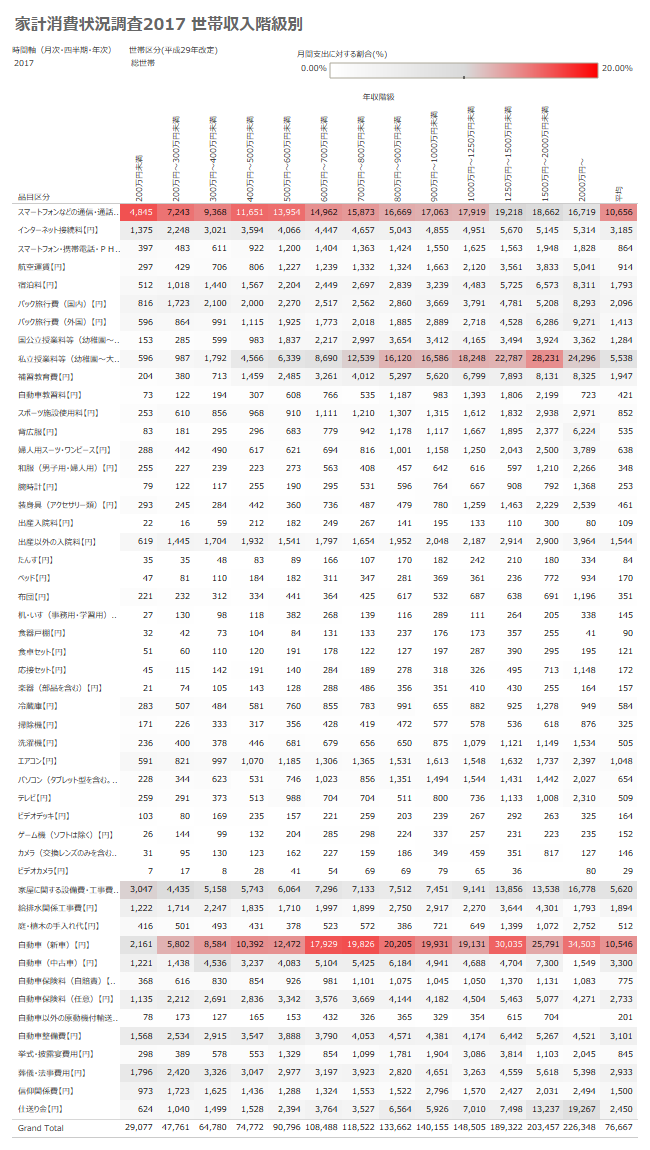 家計消費状況調査 若者にはコンテンツ消費のみが残った A Successful Failure