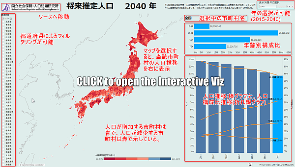 将来推計人口マップ2010-2040