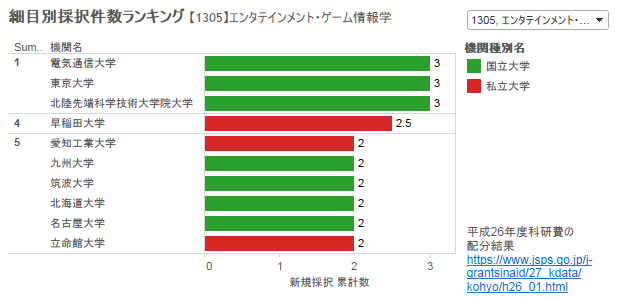 エンタテインメント