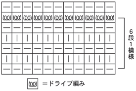 編み図2 編み図2