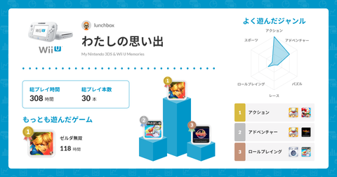 my_wiiu_memories