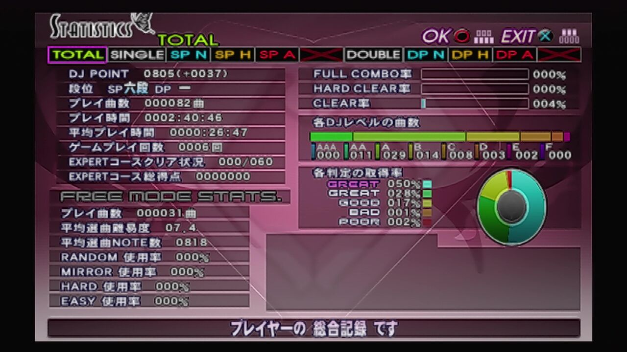 PS2】ビートマニアⅡDX16 EMPRESS+PREMIUM BEST : だんぼー