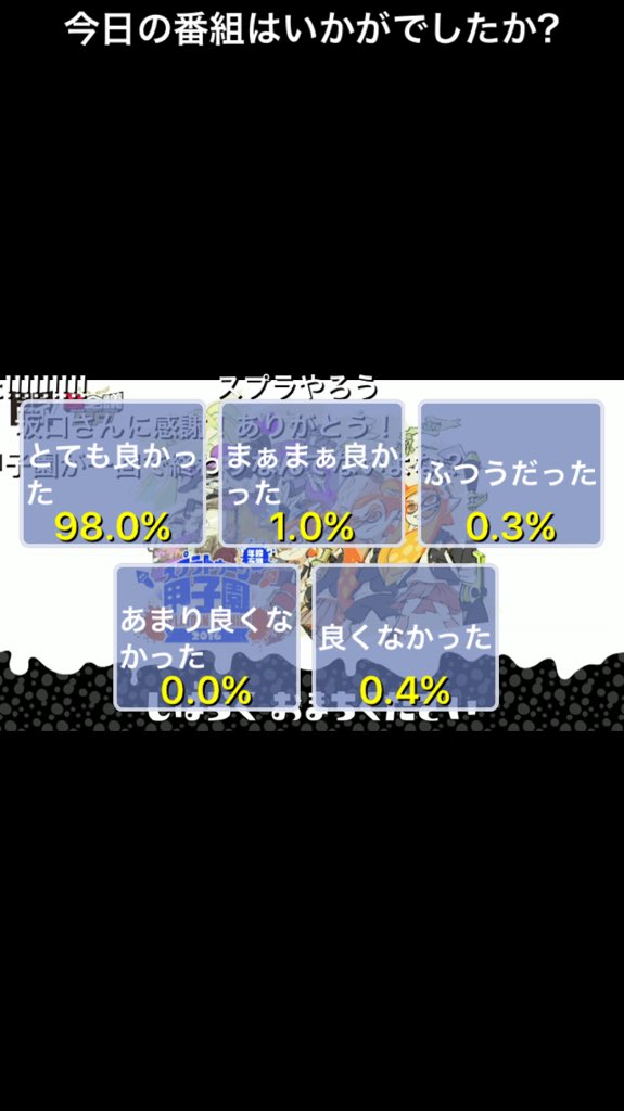 スプラトゥーン甲子園、とてもよかった98%ｗｗｗｗｗｗｗｗｗｗｗｗｗｗｗｗｗｗｗｗｗｗｗｗｗｗｗｗ