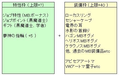 枠