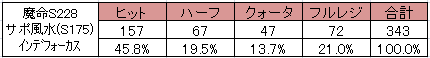 サポフォーカス