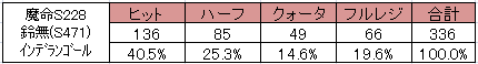 鈴無ランゴ
