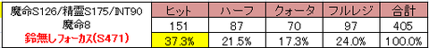 メイン鈴無フォーカス