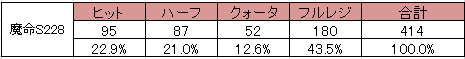 zentei