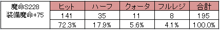 75