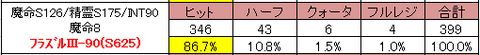 フラズルIII
