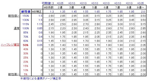 完成表