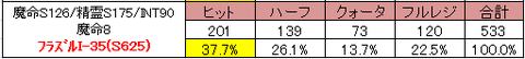 フラズルI