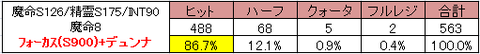デュンナフォーカス