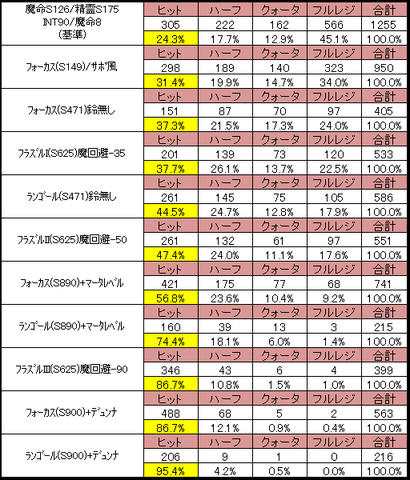昇順