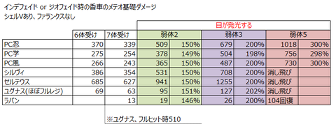 table