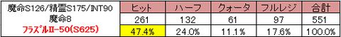 フラズルII