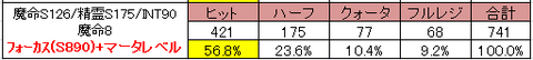 マータレベルフォーカス