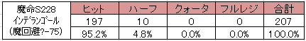 インデランゴール