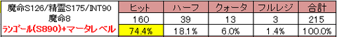 マータレランゴール