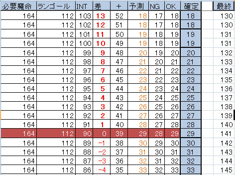 表