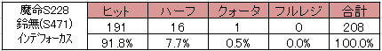 鈴無フォーカス