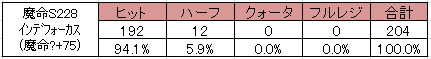 インデフォーカス