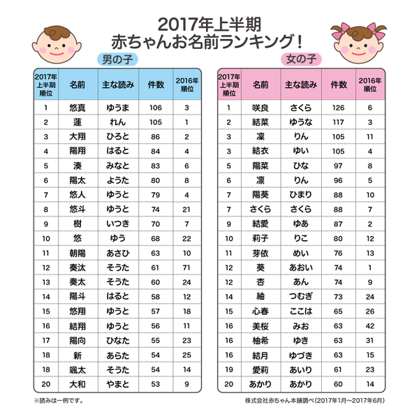 今時の普通の親「息子の名前は翔にしよう」「翼にしよう」「悠人にしよう」