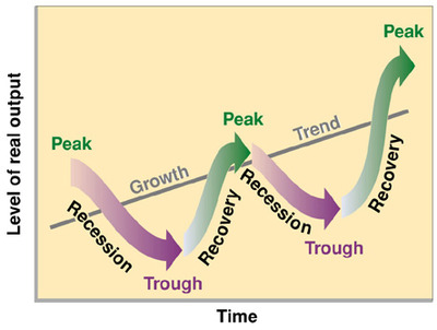 business-cycle