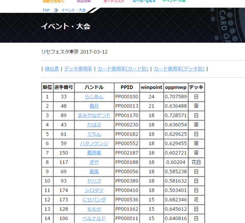大会記録２