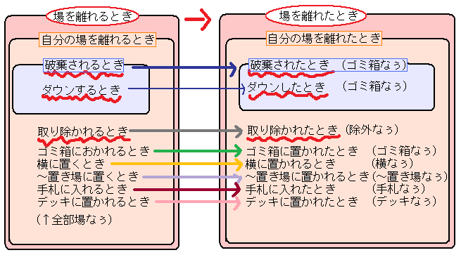 ジャッジメントですの 第二回 場から離れることと除外の優位性 関西勢ｌｙｃｅｅブログ