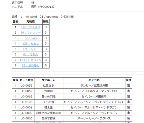 大会記録３