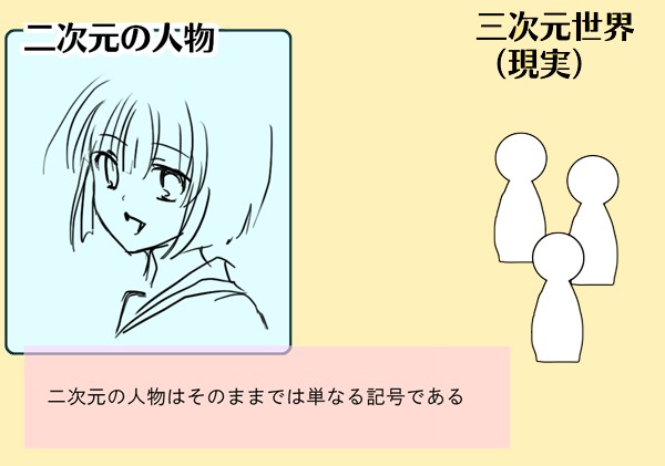 二次元少女論 ファンタスティック小学校