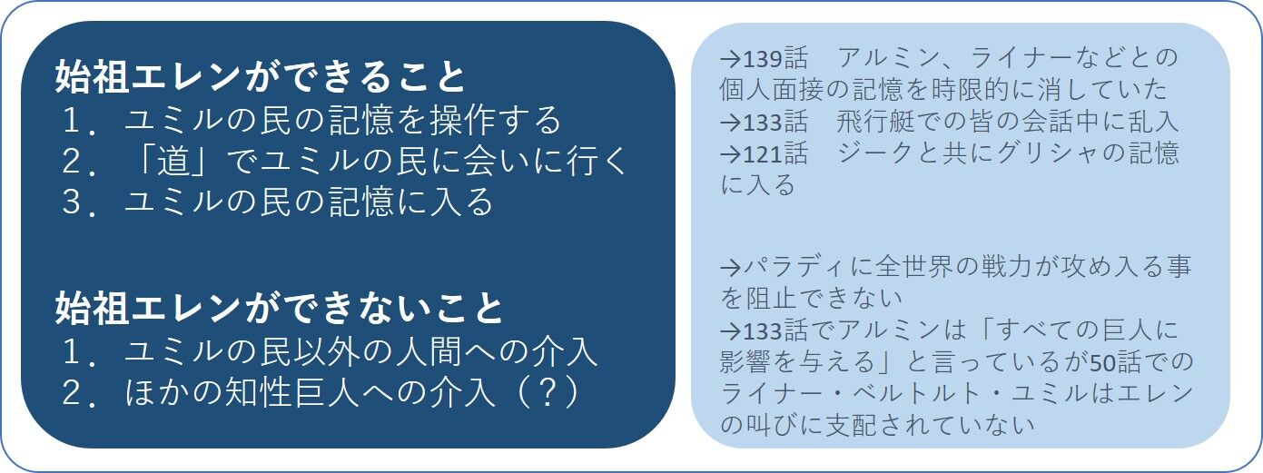 進撃の巨人139話を肯定的に読む エレンのこと 肯定的にもがく日々 進撃の巨人139話を肯定的に読む エレンのこと 肯定的にもがく日々