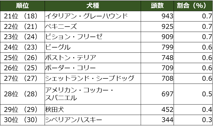 犬に関する事件 話題 ボルゾイ暮らしトコトコ新聞21 犬に関する事件 話題 ボルゾイ暮らしトコトコ新聞21
