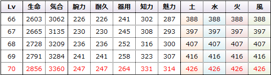 陰陽師付与限界