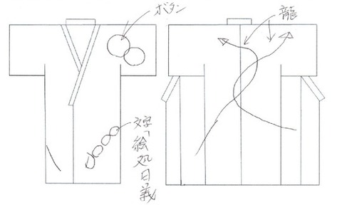 構図指示