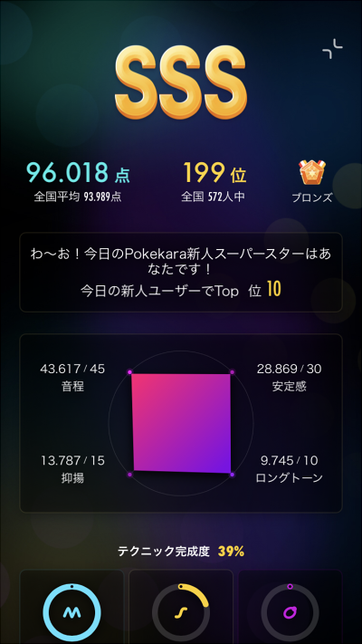 そこチャレ カラオケで高得点を出す方法 モモ子のそこチャレ日誌
