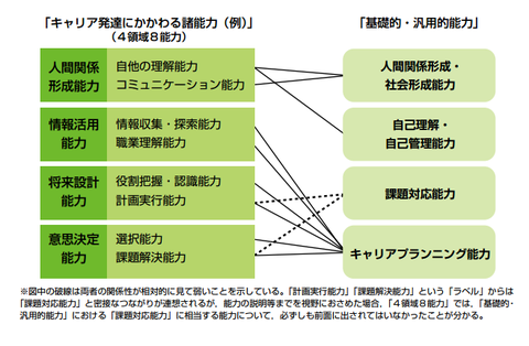 職業教育・キャリア教育財団