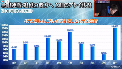 クラス別クラス