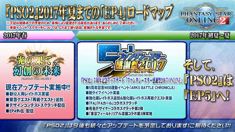 ロードマップ