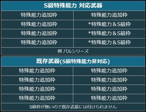スーパー特殊能力の枠組み