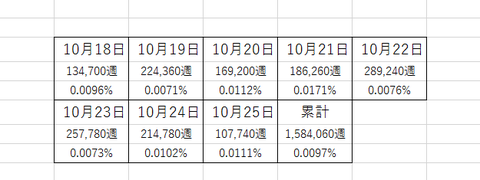 周回ドロップ
