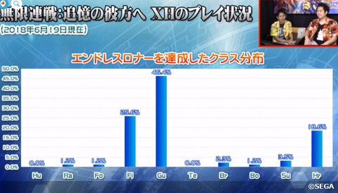 クラス分布