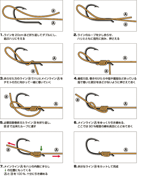 外掛け結び