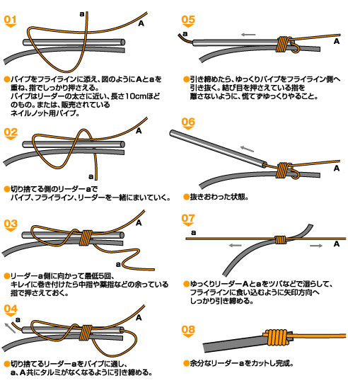 糸 ライン の結び方照会 釣りライフ