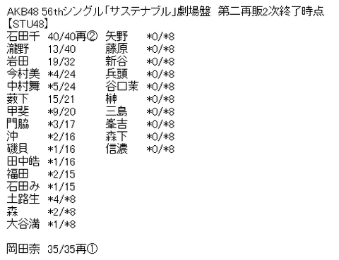 00a3f71de33258b866991036dad32610