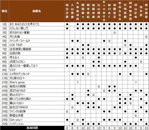 おうちリクアワFirstgeneration出演