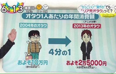 【雑談】一定期間ヲタ活我慢するだけで生活水準が数段階 ...