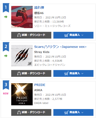 www.oricon.co.jp_rank_js_d_2021-10-14_(iPhone 6_7_8)